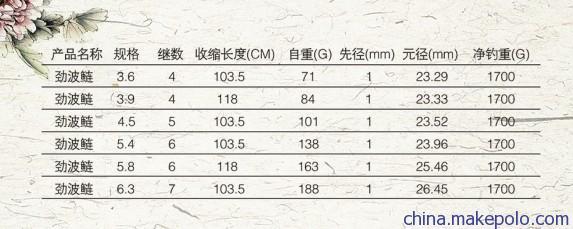 风向标精品钓具之劲波鲢 探秘威海鑫星渔具的精工之作